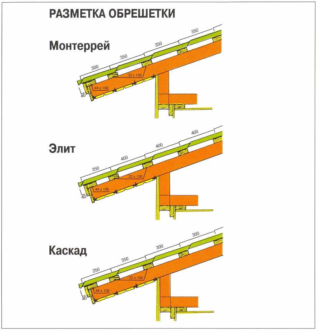Как сделать кровлю из металлочерепицы: шаг за шагом инструкция
